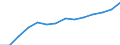 Insgesamt - alle NACE-Wirtschaftszweige / Vollzeitäquivalent (VZÄ) / Insgesamt / Portugal