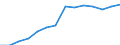 Insgesamt - alle NACE-Wirtschaftszweige / Vollzeitäquivalent (VZÄ) / Insgesamt / Slowenien