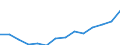 Insgesamt - alle NACE-Wirtschaftszweige / Vollzeitäquivalent (VZÄ) / Insgesamt / Slowakei