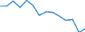 Insgesamt - alle NACE-Wirtschaftszweige / Vollzeitäquivalent (VZÄ) / Insgesamt / Finnland