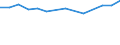 Insgesamt - alle NACE-Wirtschaftszweige / Vollzeitäquivalent (VZÄ) / Insgesamt / Island