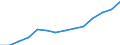 Insgesamt - alle NACE-Wirtschaftszweige / Vollzeitäquivalent (VZÄ) / Insgesamt / Norwegen