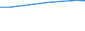 Insgesamt - alle NACE-Wirtschaftszweige / Vollzeitäquivalent (VZÄ) / Insgesamt / Schweiz