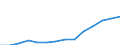 Total - all NACE activities / Full-time equivalent (FTE) / Total / United Kingdom