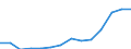 Insgesamt - alle NACE-Wirtschaftszweige / Vollzeitäquivalent (VZÄ) / Insgesamt / Nordmazedonien