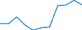 Total - all NACE activities / Full-time equivalent (FTE) / Total / Serbia