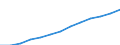 Insgesamt - alle NACE-Wirtschaftszweige / Vollzeitäquivalent (VZÄ) / Insgesamt / Türkei