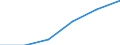 Insgesamt - alle NACE-Wirtschaftszweige / Vollzeitäquivalent (VZÄ) / Insgesamt / Vereinigte Staaten