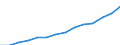 Total - all NACE activities / Full-time equivalent (FTE) / Researchers / European Union - 27 countries (from 2020)