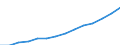 Total - all NACE activities / Full-time equivalent (FTE) / Researchers / European Union - 28 countries (2013-2020)