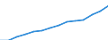 Insgesamt - alle NACE-Wirtschaftszweige / Vollzeitäquivalent (VZÄ) / Wissenschaftler / Euroraum - 19 Länder (ab 2015)