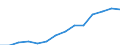 Insgesamt - alle NACE-Wirtschaftszweige / Vollzeitäquivalent (VZÄ) / Wissenschaftler / Belgien