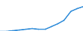 Total - all NACE activities / Full-time equivalent (FTE) / Researchers / Bulgaria