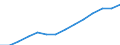 Insgesamt - alle NACE-Wirtschaftszweige / Vollzeitäquivalent (VZÄ) / Wissenschaftler / Tschechien