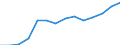 Insgesamt - alle NACE-Wirtschaftszweige / Vollzeitäquivalent (VZÄ) / Wissenschaftler / Dänemark