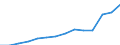 Insgesamt - alle NACE-Wirtschaftszweige / Vollzeitäquivalent (VZÄ) / Wissenschaftler / Deutschland (bis 1990 früheres Gebiet der BRD)