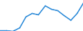 Total - all NACE activities / Full-time equivalent (FTE) / Researchers / Estonia