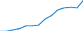 Insgesamt - alle NACE-Wirtschaftszweige / Vollzeitäquivalent (VZÄ) / Wissenschaftler / Irland