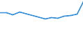 Insgesamt - alle NACE-Wirtschaftszweige / Vollzeitäquivalent (VZÄ) / Wissenschaftler / Griechenland