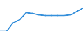 Insgesamt - alle NACE-Wirtschaftszweige / Vollzeitäquivalent (VZÄ) / Wissenschaftler / Spanien