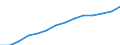 Insgesamt - alle NACE-Wirtschaftszweige / Vollzeitäquivalent (VZÄ) / Wissenschaftler / Frankreich