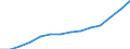 Total - all NACE activities / Full-time equivalent (FTE) / Researchers / Italy