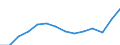 Insgesamt - alle NACE-Wirtschaftszweige / Vollzeitäquivalent (VZÄ) / Wissenschaftler / Zypern