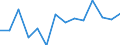 Total - all NACE activities / Full-time equivalent (FTE) / Researchers / Latvia