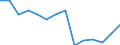 Insgesamt - alle NACE-Wirtschaftszweige / Vollzeitäquivalent (VZÄ) / Wissenschaftler / Luxemburg