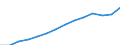 Total - all NACE activities / Full-time equivalent (FTE) / Researchers / Hungary