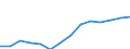 Total - all NACE activities / Full-time equivalent (FTE) / Researchers / Netherlands