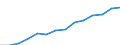 Total - all NACE activities / Full-time equivalent (FTE) / Researchers / Austria