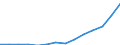 Insgesamt - alle NACE-Wirtschaftszweige / Vollzeitäquivalent (VZÄ) / Wissenschaftler / Polen