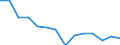 Insgesamt - alle NACE-Wirtschaftszweige / Vollzeitäquivalent (VZÄ) / Wissenschaftler / Rumänien