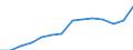 Insgesamt - alle NACE-Wirtschaftszweige / Vollzeitäquivalent (VZÄ) / Wissenschaftler / Slowenien