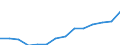 Total - all NACE activities / Full-time equivalent (FTE) / Researchers / Slovakia