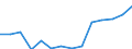 Insgesamt - alle NACE-Wirtschaftszweige / Vollzeitäquivalent (VZÄ) / Wissenschaftler / Schweden