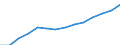 Insgesamt - alle NACE-Wirtschaftszweige / Vollzeitäquivalent (VZÄ) / Wissenschaftler / Norwegen