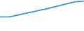 Insgesamt - alle NACE-Wirtschaftszweige / Vollzeitäquivalent (VZÄ) / Wissenschaftler / Schweiz