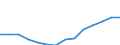 Total - all NACE activities / Full-time equivalent (FTE) / Researchers / United Kingdom