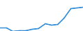 Insgesamt - alle NACE-Wirtschaftszweige / Vollzeitäquivalent (VZÄ) / Wissenschaftler / Nordmazedonien