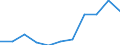 Total - all NACE activities / Full-time equivalent (FTE) / Researchers / Serbia