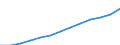 Insgesamt - alle NACE-Wirtschaftszweige / Vollzeitäquivalent (VZÄ) / Wissenschaftler / Türkei