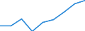 Total - all NACE activities / Full-time equivalent (FTE) / Researchers / United States