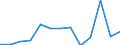 Insgesamt - alle NACE-Wirtschaftszweige / Vollzeitäquivalent (VZÄ) / Wissenschaftler / Japan