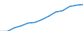 Total - all NACE activities / Full-time equivalent (FTE) / Researchers / South Korea