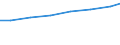 Insgesamt - alle NACE-Wirtschaftszweige / Anzahl / Insgesamt / Europäische Union - 27 Länder (ab 2020)