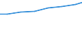 Insgesamt - alle NACE-Wirtschaftszweige / Anzahl / Insgesamt / Europäische Union - 28 Länder (2013-2020)