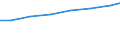 Insgesamt - alle NACE-Wirtschaftszweige / Anzahl / Insgesamt / Euroraum - 19 Länder (ab 2015)