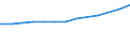 Insgesamt - alle NACE-Wirtschaftszweige / Anzahl / Insgesamt / Belgien